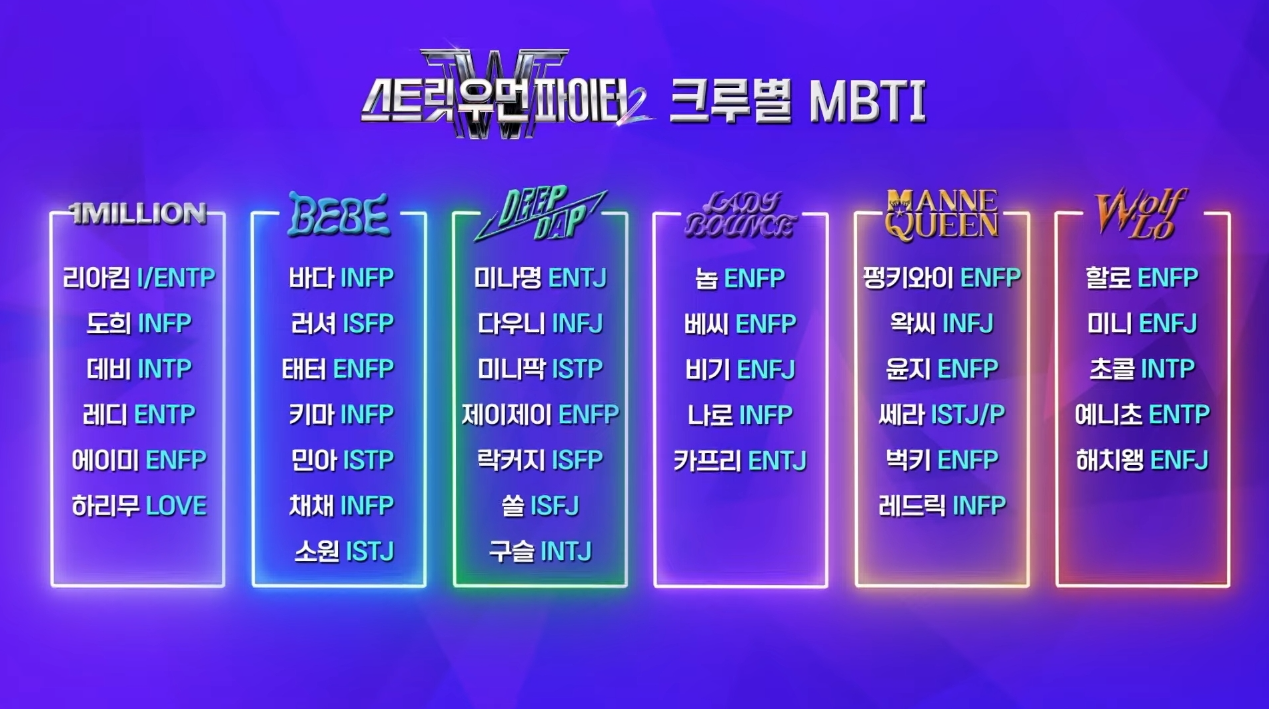 스우파2 MBTI