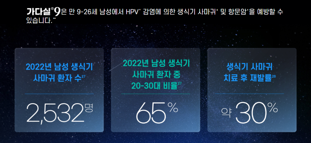 가다실9가 남자도 맞아야하는 이유2